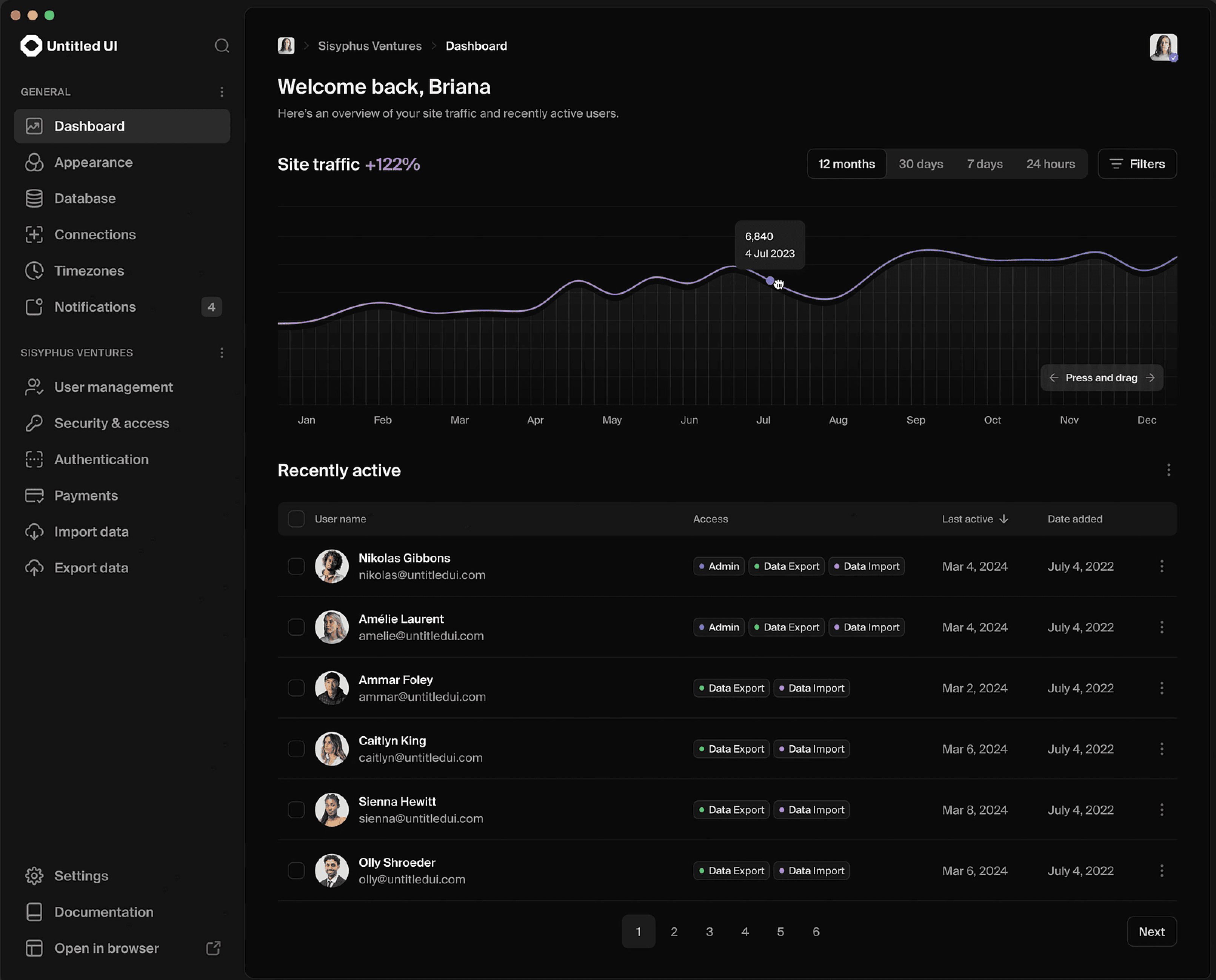 AI Dashboard preview